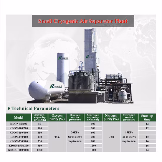 Chenrui Cryogenic Oxygen Air Separator Plant Cryogenic Technology Liquid Oxygen Plant Asu Engineering Solution